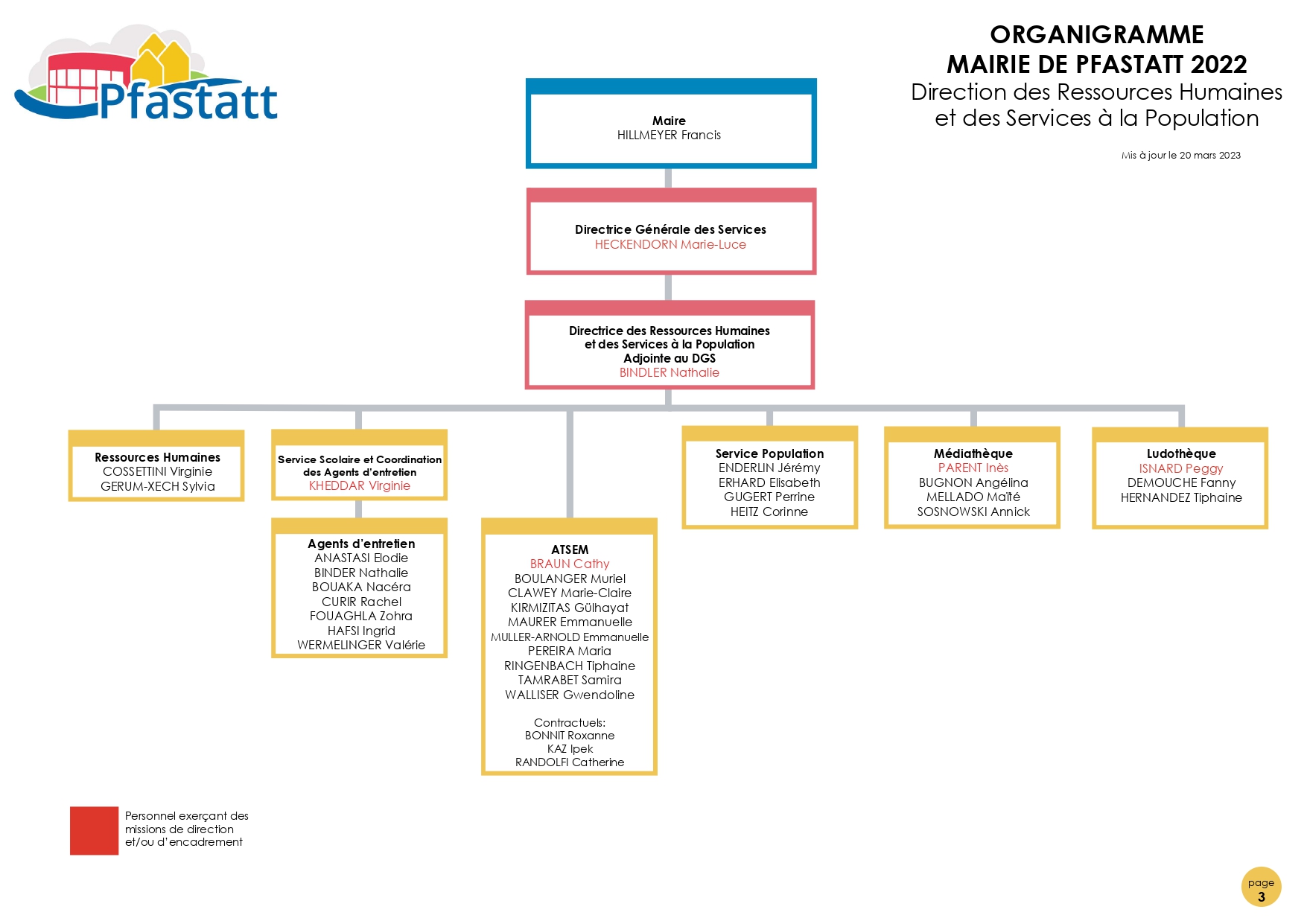 Les services de la mairie